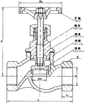 J11H/W內螺紋截止閥外形尺寸圖