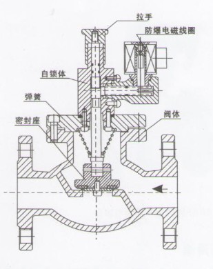 ZCRB燃氣緊急切斷閥外形尺寸圖