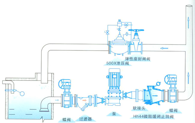 HH44X緩閉止回閥安裝示意圖